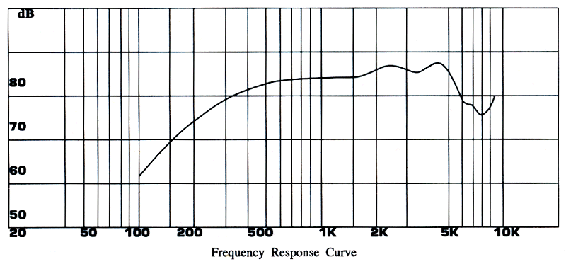 A picture of Superstar Sharp shooter frequency response curve