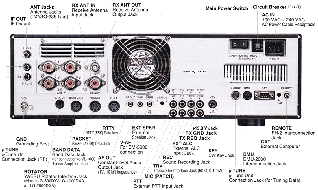 A rear picture of FTdx-5000
